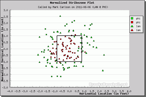 Better Know An Umpire: Mark Carlson