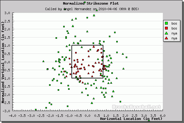 Better Know An Umpire: Angel Hernandez