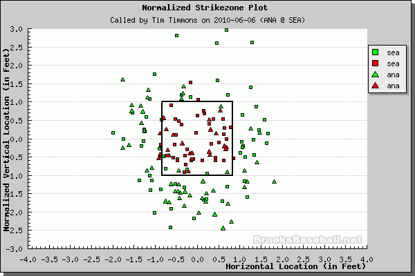 Better Know An Umpire: Tim Timmons
