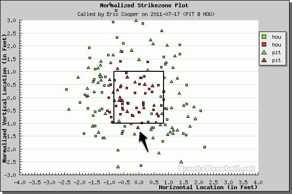 Better Know An Umpire: Eric Cooper