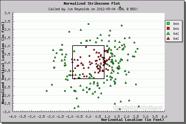 Better Know An Umpire: Jim Reynolds
