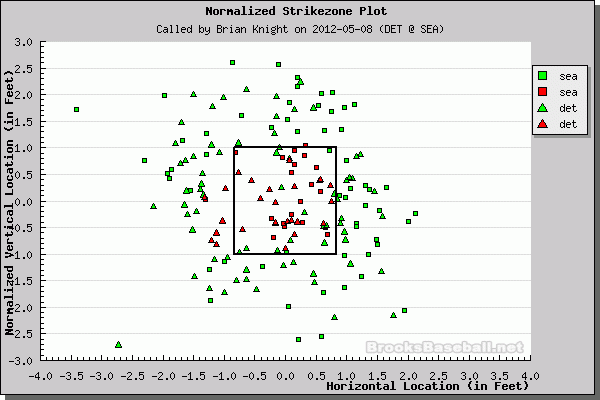 Better Know An Umpire: Brian Knight