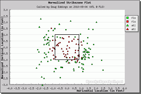 Better Know An Umpire: Doug Eddings