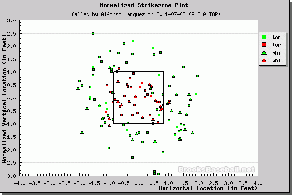 Better Know An Umpire: Alfonso Marquez