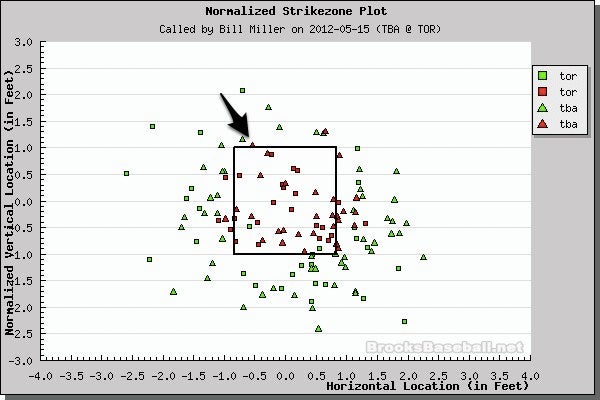 Better Know An Umpire: Bill Miller