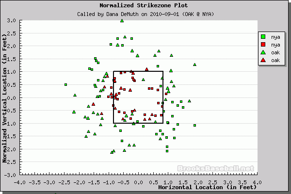 Better Know An Umpire: Dana DeMuth