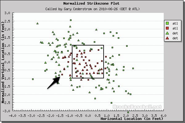 Better Know An Umpire: Gary Cederstrom