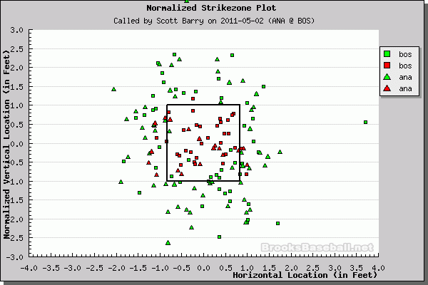 Better Know An Umpire: Scott Barry