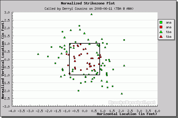 Better Know An Umpire: Derryl Cousins