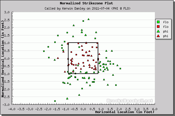 Better Know An Umpire: Kerwin Danley
