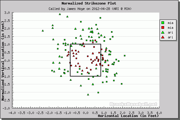 Better Know An Umpire: James Hoye