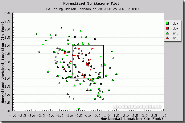 Better Know An Umpire: Adrian Johnson