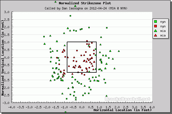 Better Know An Umpire: Dan Iassogna