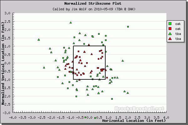 Better Know An Umpire: Jim Wolf