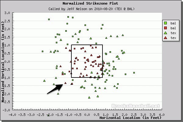Better Know An Umpire: Jeff Nelson