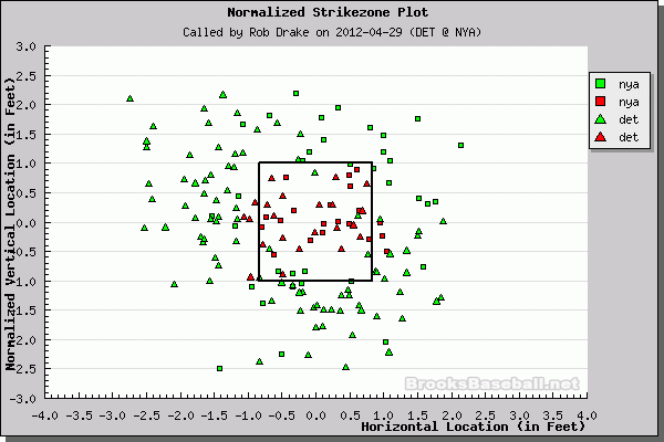 Better Know An Umpire: Rob Drake