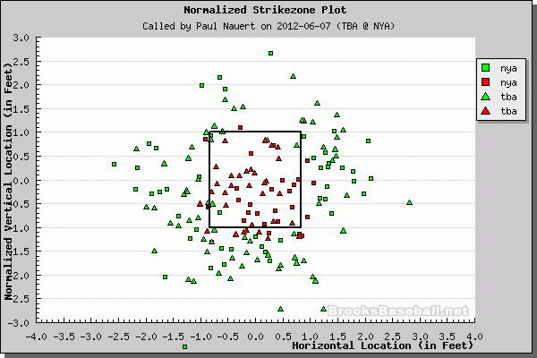 Better Know An Umpire: Paul Nauert