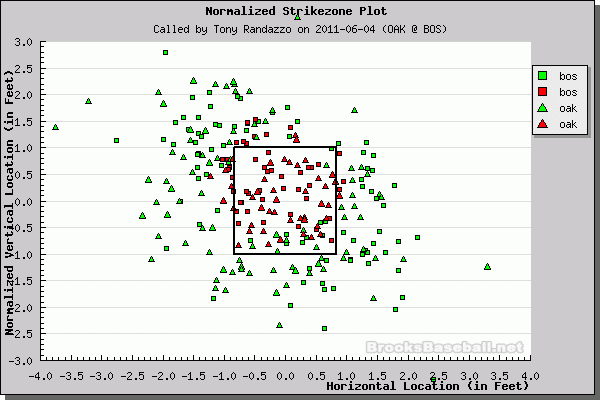 Better Know An Umpire: Tony Randazzo