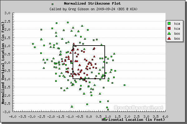 Better Know An Umpire: Greg Gibson