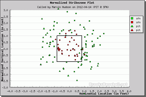 Better Know An Umpire: Marvin Hudson