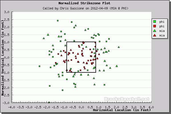 Better Know An Umpire: Chris Guccione