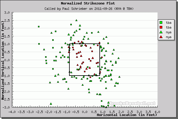 Better Know An Umpire: Paul Schrieber