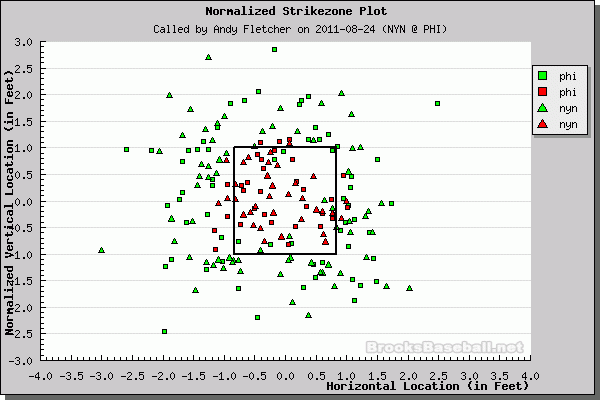 Better Know An Umpire: Andy Fletcher