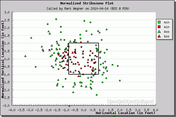 Better Know An Umpire: Mark Wegner