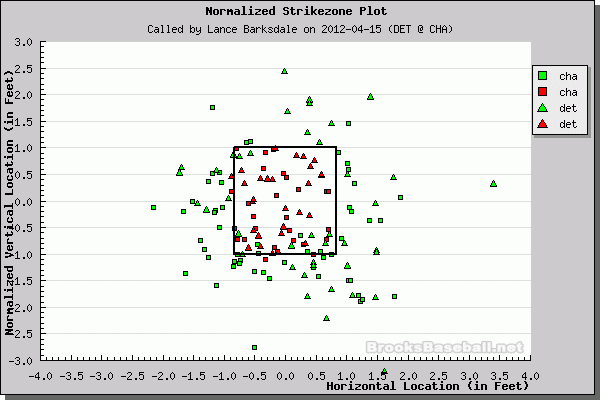 Better Know An Umpire: Lance Barksdale