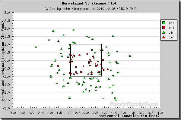 Better Know An Umpire: John Hirschbeck