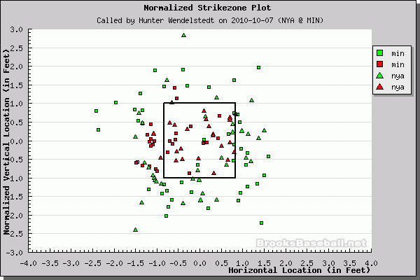 Better Know An Umpire: Hunter Wendelstedt