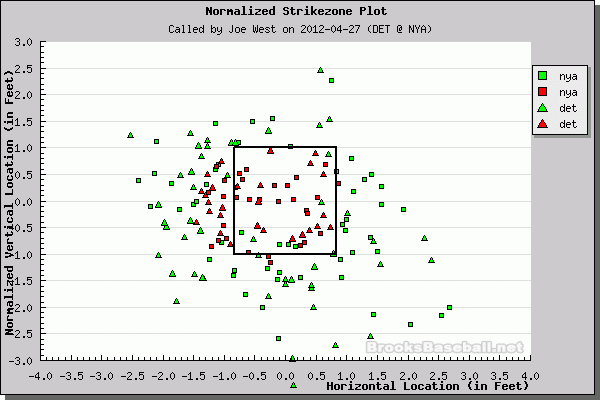 Better Know An Umpire: Joe West