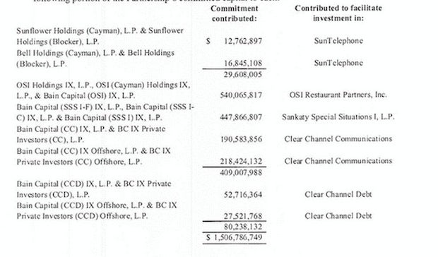 Equity Swaps, AIVs, and Mitt Romney's Other Tax-Dodging Tricks