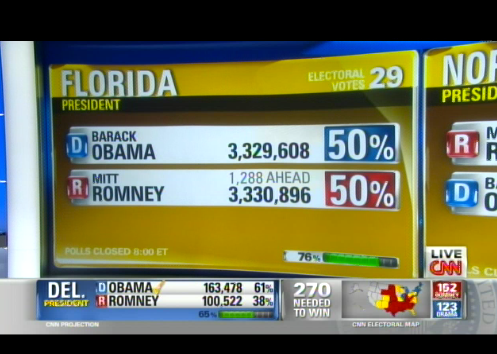 Live: Election Night 2012