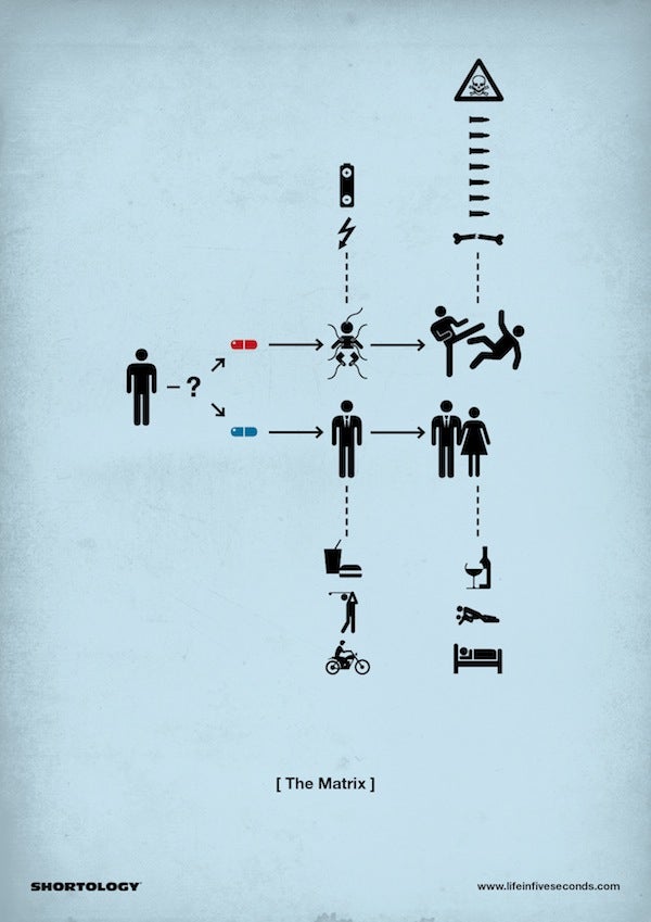 The plots of movies conveniently broken down into clever pictograms