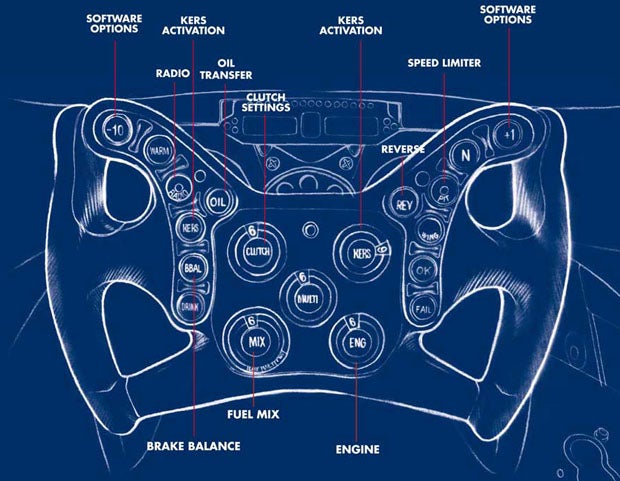 The $50,000 steering wheels of Formula 1
