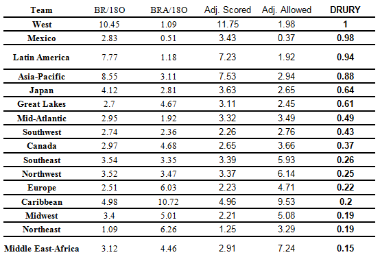 Sabermetrix Are For Kids: Introducing Our Little League World Series Power Ranking And Prediction Engine