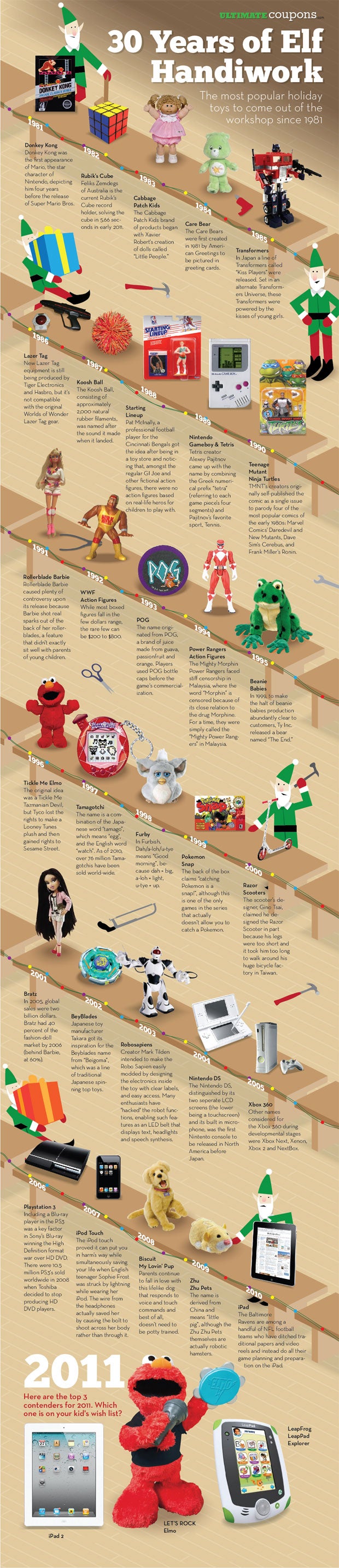 How Many Errors Can You Spot in 30 Years of Hot Christmas Toys?