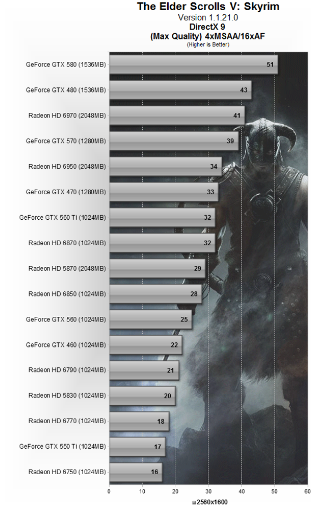 Just How CPU-Melting is Elder Scrolls V: Skyrim Played at MAX Settings?