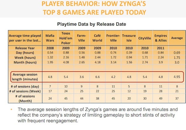 You are Changing. Three out of Ten Xbox 360 Gamers Are Now Also Zynga Gamers