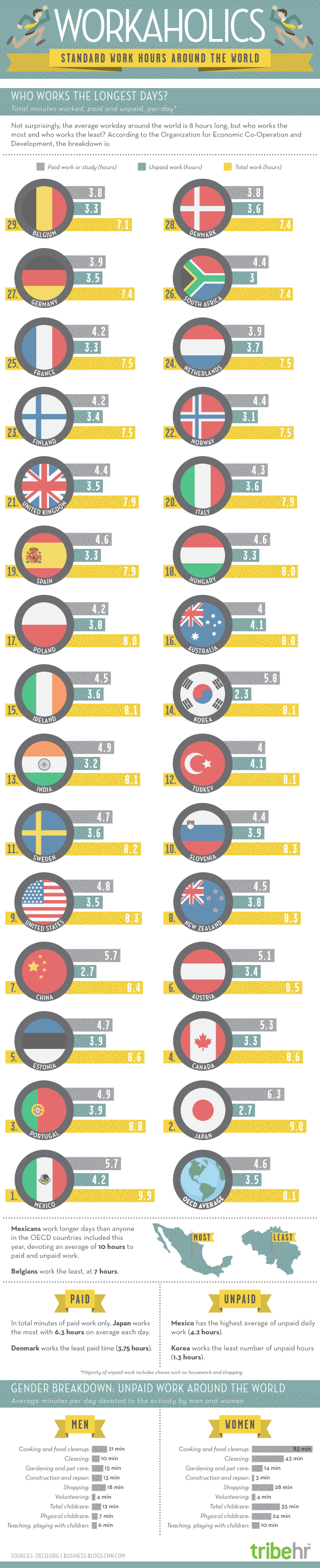 Workaholics Around The World