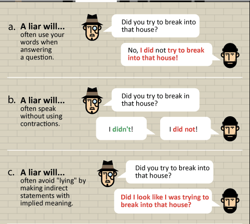 How To Know If Someone's Lying