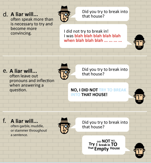 How To Know If Someone's Lying