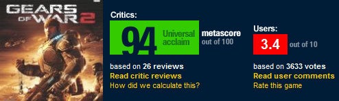 MetaCritic To Tighten Commenting Requirements After Gears, LBP Handbagging