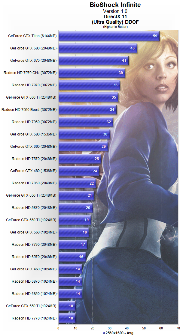BioShock Infinite PC Performance, Benchmarked