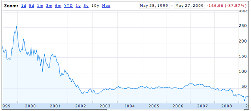 The AOL-Time Warner Saga Bookends One Sorry Decade