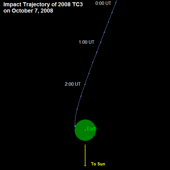 We Saw This Asteroid Coming from a Mile Away