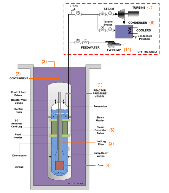 nuclear gallery