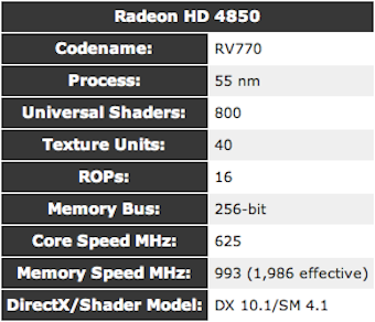 The Best Graphics Cards at Every Price