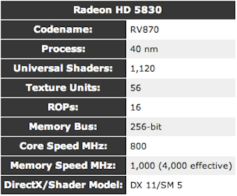 The Best Graphics Cards at Every Price